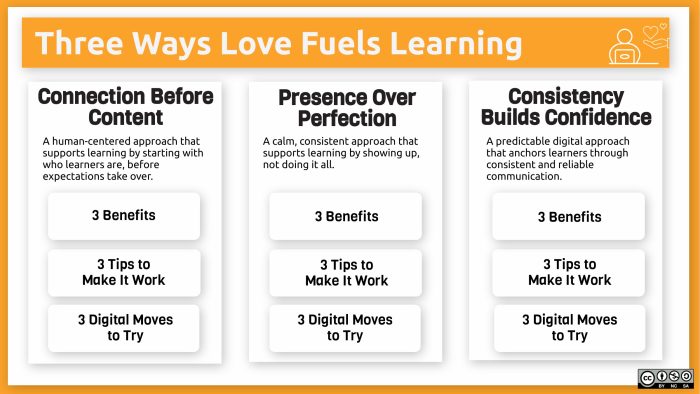 RÉCIT - Three Ways Love Fuels -- Février 2026