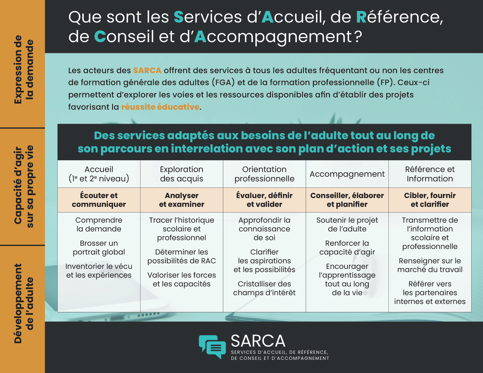 One pager des SARCA