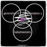 generation_C