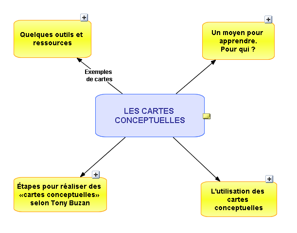 cartes_conceptuelles