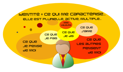 id_num-Pédagotic