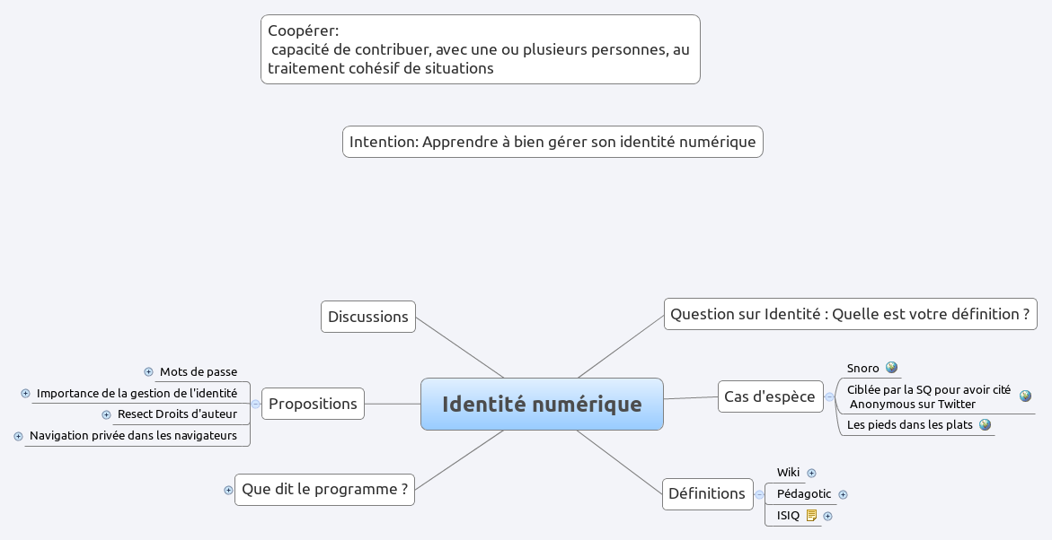 identité