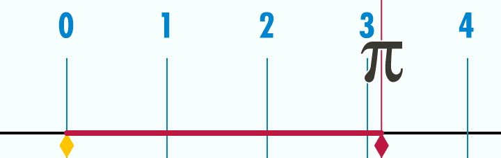 Pi-unrolled_slow